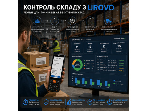Як UROVO допомагає контролювати складські операції в реальному часі