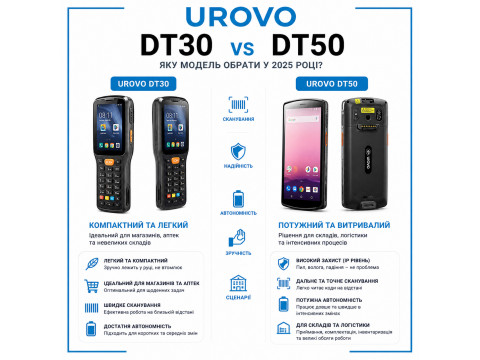 Порівняння UROVO DT30 та DT50: яку модель обрати у 2025 році