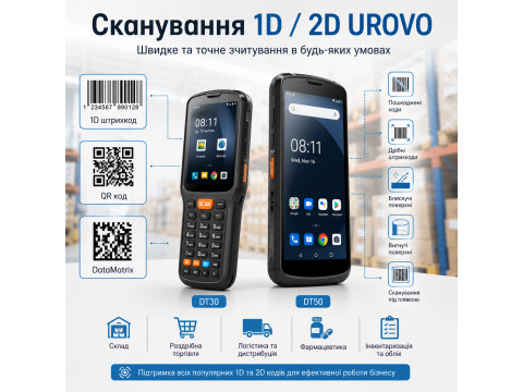 Сканування складних штрихкодів UROVO: можливості 1D/2D модулів